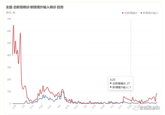 數(shù)碼彩 | 2020云南昆明建博會強勢來襲