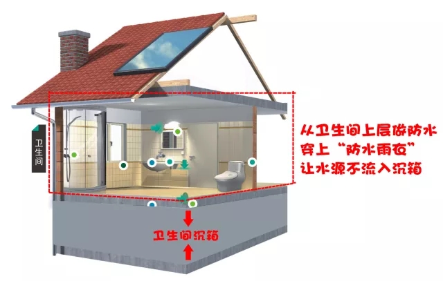 衛(wèi)生間漏水不敲磚，表面防水處理一招堵漏！