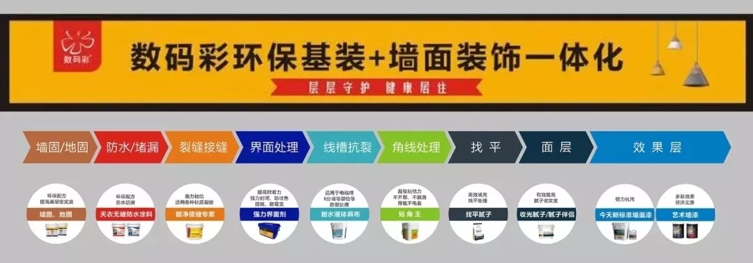 數(shù)碼彩環(huán)?；b+墻面裝飾一體化