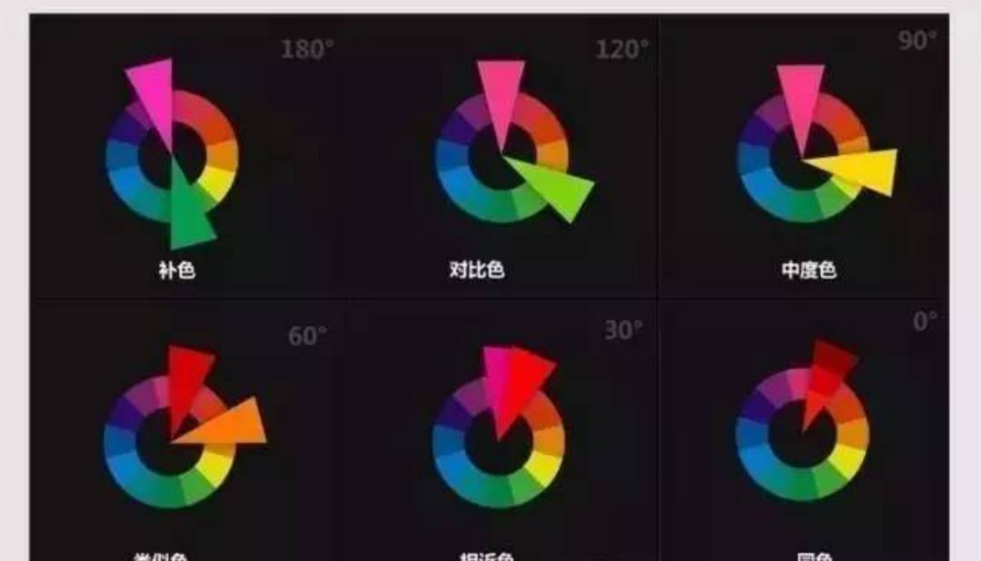 色彩的基本構(gòu)造。
